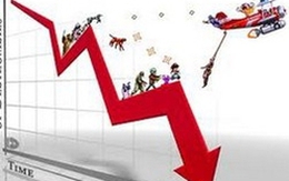 Chốt phiên: MSN bật tăng, VN-Index chỉ còn giảm 8,6 điểm