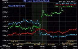 Giá vàng tăng vọt sau tin máy bay MH17 bị rơi