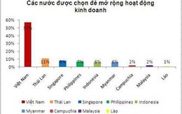 Việt Nam - Trọng điểm đầu tư của doanh nghiệp Mỹ