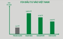 Nhìn lại quan hệ kinh tế Việt Nam - Trung Quốc