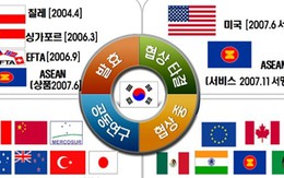 Hàn Quốc, Việt Nam tiến hành vòng đàm phán thứ năm về FTA