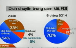 Kinh tế Việt Nam ổn định với động lực chính từ FDI