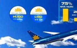 Vietnam Airlines được phê duyệt phương án cổ phần hóa