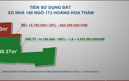 7,2 tỉ đồng cho một... cuốn sổ đỏ