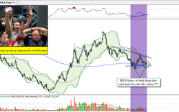 PTKT ngày 3/8: HNX-Index sẽ biến động theo mô hình đáy đôi đảo chiều?
