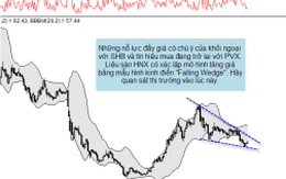 PTKT ngày 26/4: Kháng cự trung hạn của VN-Index lúc này là mốc 485 điểm