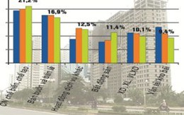 Nợ xấu bất động sản được… làm đẹp