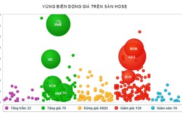 Phân tích kỹ thuật chứng khoán 28/2