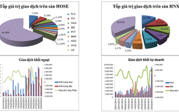 Phân tích kỹ thuật chứng khoán 4/3