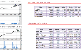 Phân tích kỹ thuật chứng khoán 20/3