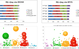 Phân tích kỹ thuật chứng khoán 1/4