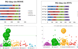 Phân tích kỹ thuật chứng khoán 15/5