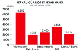 Bức tranh ngân hàng quý I/2014: Ì ạch tín dụng, sóng gió nhân sự