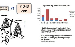 Nhà Khang Điền lý giải nguyên nhân tăng kế hoạch lợi nhuận gấp 2,5 lần