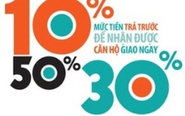 Cháo múc liền, tiền trao sau