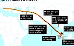 [MH370] Giả thuyết mới về máy bay Malaysia mất tích