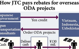 Báo Nhật Bản viết gì về nghi án "lại quả" 16 tỷ đồng?