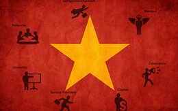 Khởi nghiệp game mobile Việt Nam cần học cách thất bại