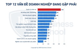Khóa học tuyển dụng nhân sự chuyên nghiệp dành cho lãnh đạo, quản lý doanh nghiệp