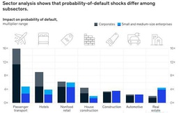 McKinsey: Bất động sản ít bị ảnh hưởng và có khả năng sớm phục hồi sau covid-19