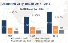 BĐS Bình Dương sôi động, Becamex IJC tận dụng cơ hội bứt phá mạnh mẽ