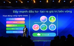 6 xu hướng công nghệ tạo giá trị đột phá cho doanh nghiệp