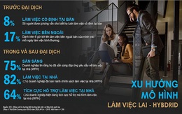 Di dộng không giới hạn – Triết lý của laptop doanh nghiệp ASUS Expertbook