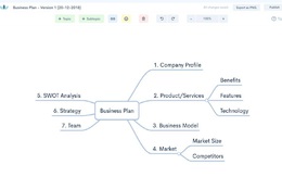 Zen Mind Map: Công cụ tạo bản đồ tư duy đơn giản