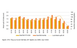 Go2Joy - thêm giải pháp cho doanh nghiệp lưu trú hậu Covid-19