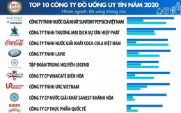 Suntory PepsiCo được tuyên dương vì thành tích đóng thuế tại tp. HCM và Đồng Nai