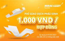 Phí giao dịch phái sinh 1,000 đồng/Hợp đồng