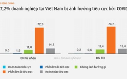 Cắt giảm chi phí sản xuất ở thời điểm kinh tế khó khăn, vấn đề sống còn của doanh nghiệp ?