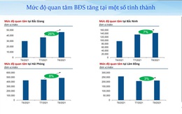 Dòng tiền đang "chảy mạnh" vào thị trường bất động sản Bắc Giang cuối năm