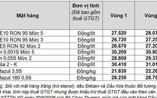 Petrolimex chủ động giảm giá xăng dầu để chia sẻ với người dân và doanh nghiệp