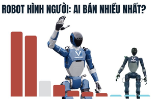 Elon Musk dự đoán robot đông hơn người, nhưng Trung Quốc đã "nuốt chửng" 90% thị trường: Ông Phạm Nhật Vượng âm thầm tung "át chủ bài"