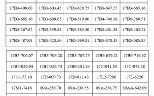 287 chủ phương tiện vi phạm mang biển số sau nhanh chóng nộp phạt nguội theo Nghị định 168 trong danh sách mới nhất của tháng 7