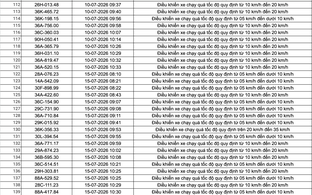 Công an đề nghị 508 chủ phương tiện vi phạm có biển số sau nhanh chóng nộp phạt nguội theo Nghị định 168