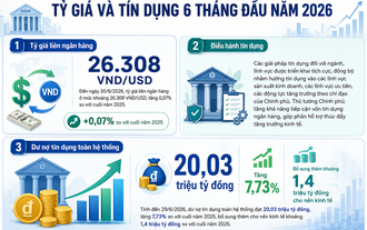 Điều hành chính sách tiền tệ và bài toán khơi thông nguồn lực cho tăng trưởng