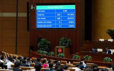 Quốc hội 'chốt' tăng trưởng GDP năm 2026 trên 10%, GDP bình quân đầu người đạt 5.400-5.500 USD