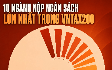 Đằng sau con số gần 1 triệu tỷ đồng được nộp vào ngân sách nhà nước năm 2025