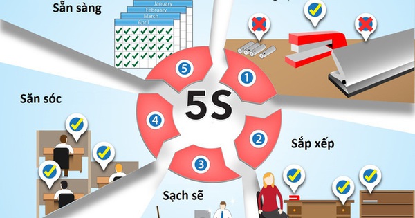 Phương pháp làm việc hiệu quả 5S - 3d5s: Bạn đang tìm kiếm một phương pháp làm việc hiệu quả? Hãy tìm hiểu về phương pháp 5S - một cách tiên tiến hơn với công nghệ 3D. Bất kể bạn làm việc trong ngành sản xuất, dịch vụ hay bất kỳ ngành nghề nào khác, phương pháp 5S sẽ giúp bạn đạt được sự hiệu quả mà bạn đang tìm kiếm.