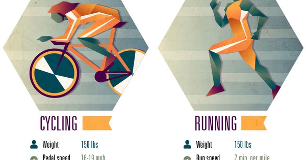 Chạy bộ hay đạp xe có lợi hơn cho sức khỏe? Câu trả lời từ trang sức khỏe hàng đầu của Mỹ khiến nhiều người bất ngờ