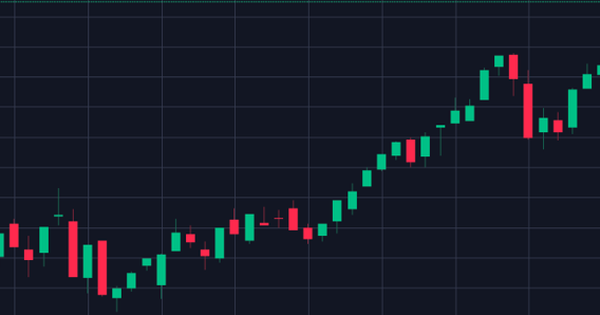 Cảnh báo những rủi ro rình rập, chứng khoán có thể điều chỉnh 7-10%? - Vimarsana News