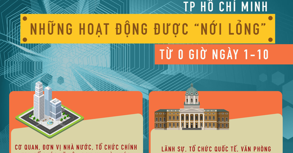 [Infographic] Ho Chi Minh City: Activities to be "relaxed" from October 1 thumbnail
