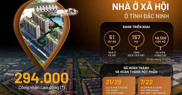 Văn Phú – Invest làm nhà ở cho công nhân tại Bắc Ninh