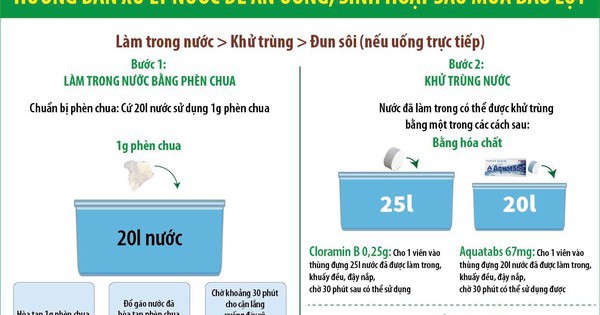 Bộ Y tế hướng dẫn xử lý nguồn nước để ăn uống, sinh hoạt sau mùa bão lụt