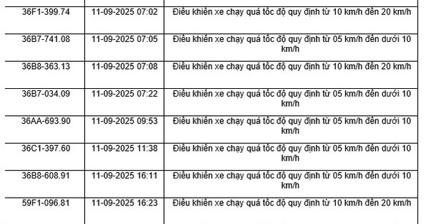 164 chủ xe máy có biển số sau nhanh chóng nộp phạt nguội theo Nghị định 168