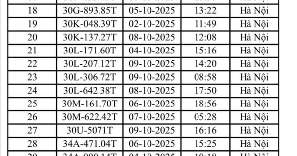 Các chủ xe máy, ô tô vi phạm tại TP. Hà Nội có biển số sau phải nộp phạt nguội theo Nghị định 168