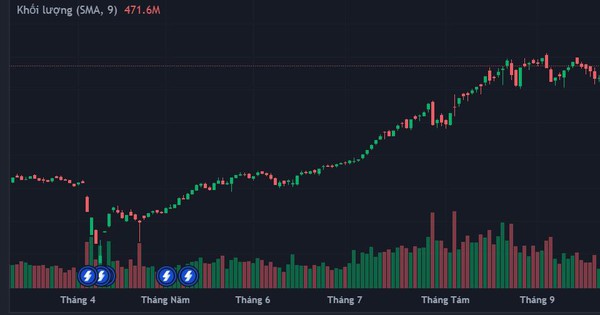 Thị trường chứng khoán Việt Nam có phù hợp để đầu tư dài hạn?