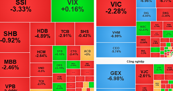 Chứng khoán ngày 28-10: Áp lực bán tiếp tục chiếm ưu thế?